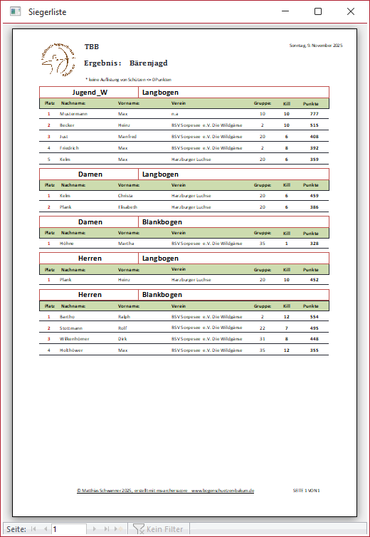 Ergebnissliste Runde 1