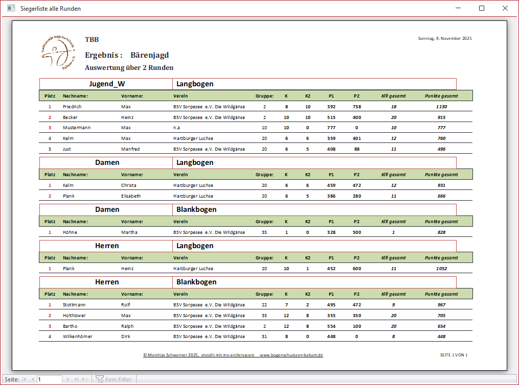 Erbenissliste über 2 Runden